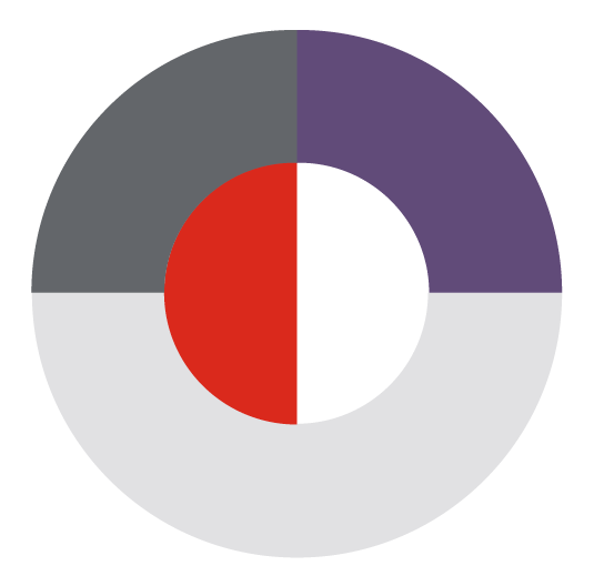 Caroline Chung, M.D.